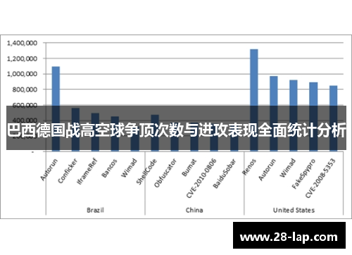 巴西德国战高空球争顶次数与进攻表现全面统计分析