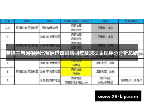 英格兰与阿根廷比赛后进攻策略调整及球员表现评分分析总结