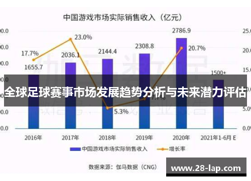 全球足球赛事市场发展趋势分析与未来潜力评估