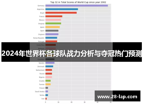 2024年世界杯各球队战力分析与夺冠热门预测