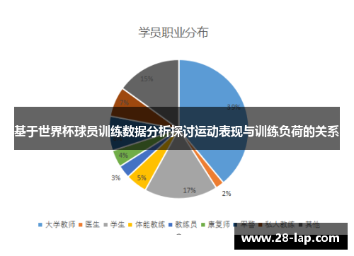 基于世界杯球员训练数据分析探讨运动表现与训练负荷的关系