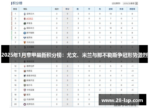 2025年1月意甲最新积分榜：尤文、米兰与那不勒斯争冠形势激烈