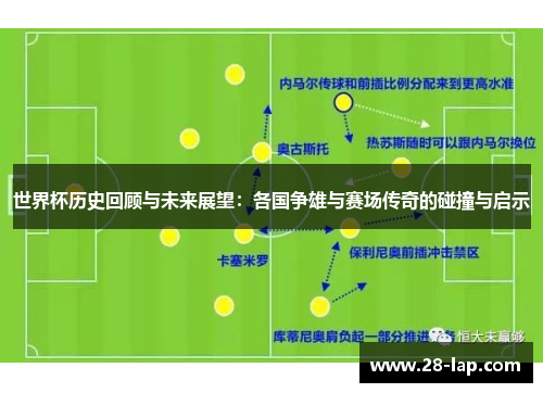 世界杯历史回顾与未来展望：各国争雄与赛场传奇的碰撞与启示