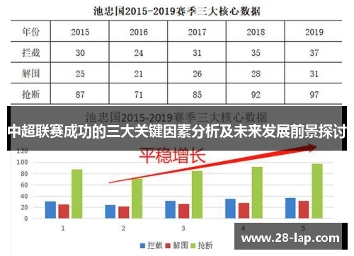 中超联赛成功的三大关键因素分析及未来发展前景探讨