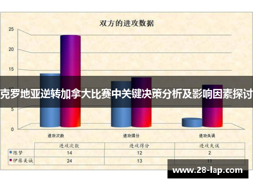 克罗地亚逆转加拿大比赛中关键决策分析及影响因素探讨