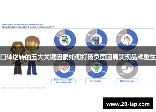 口碑逆转的五大关键因素如何打破负面困局实现品牌重生