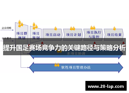 提升国足赛场竞争力的关键路径与策略分析