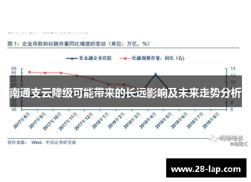 南通支云降级可能带来的长远影响及未来走势分析