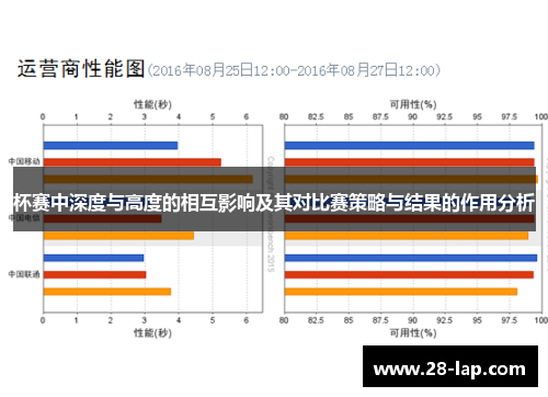 杯赛中深度与高度的相互影响及其对比赛策略与结果的作用分析