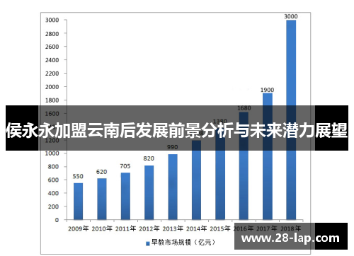 侯永永加盟云南后发展前景分析与未来潜力展望