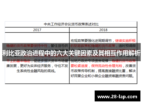 利比亚政治进程中的六大关键因素及其相互作用解析