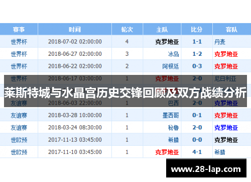 莱斯特城与水晶宫历史交锋回顾及双方战绩分析