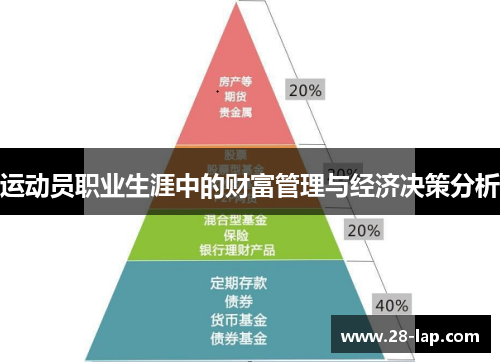 运动员职业生涯中的财富管理与经济决策分析