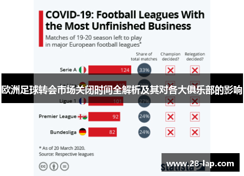 欧洲足球转会市场关闭时间全解析及其对各大俱乐部的影响
