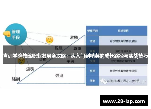 青训学院教练职业发展全攻略：从入门到精英的成长路径与实战技巧