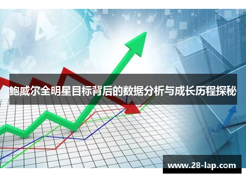 鲍威尔全明星目标背后的数据分析与成长历程探秘