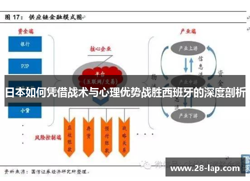 日本如何凭借战术与心理优势战胜西班牙的深度剖析