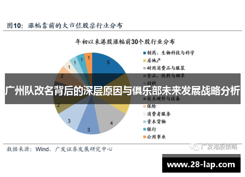 广州队改名背后的深层原因与俱乐部未来发展战略分析